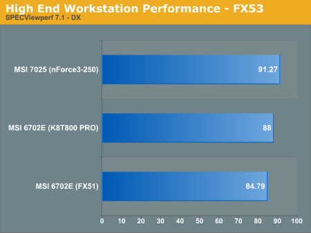 High End Workstation Performance - FX53